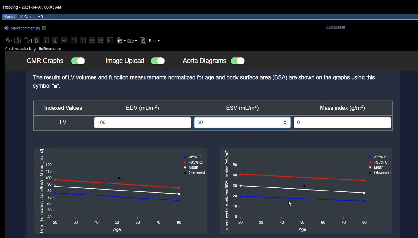 Παράδειγμα γραφημάτων αναφοράς ακριβείας.