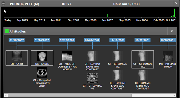 Παράδειγμα λωρίδας χρόνου ασθενούς με τρεις επιλεγμένες σειρές