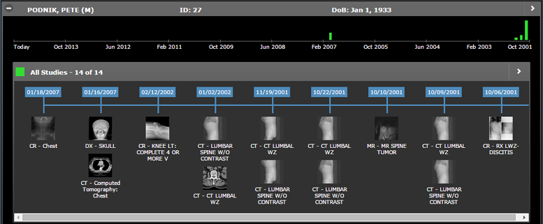 Παράδειγμα λωρίδας χρόνου ασθενούς σε χρονολογική μορφή