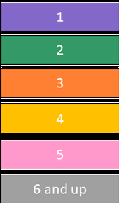 Προεπιλεγμένη χρωματική παλέτα του XERO